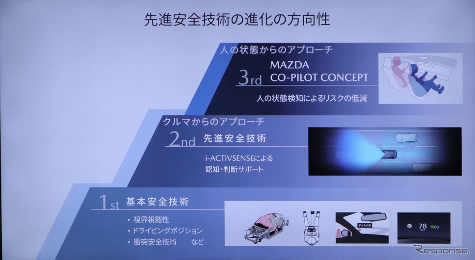マツダCX-60の安全装備《写真撮影 中尾真二》