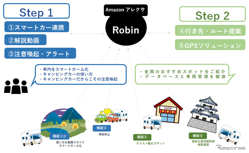 CCKKキャンピングカー構想《画像提供 キャンピングカー株式会社》