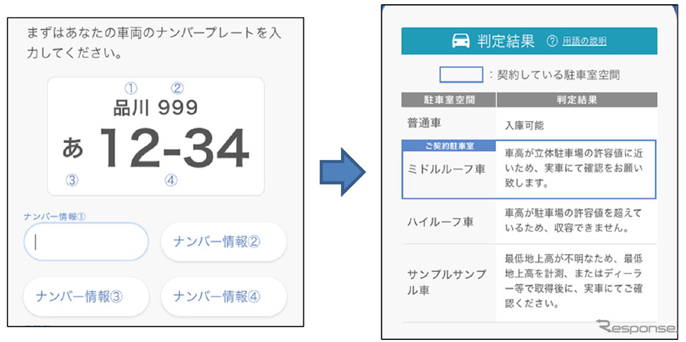 入庫可否判定入力画面(左)と判定結果画面(右)《画像提供 新明和工業》