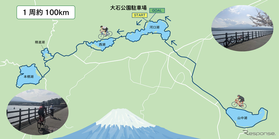 小田原発のサイクリングコース例《画像提供 REXEV》