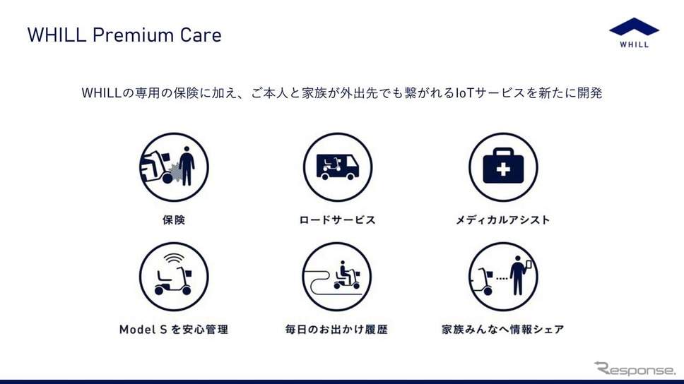 新たに加わった「WHILL Premium Care」の概要《画像提供 WHILL》