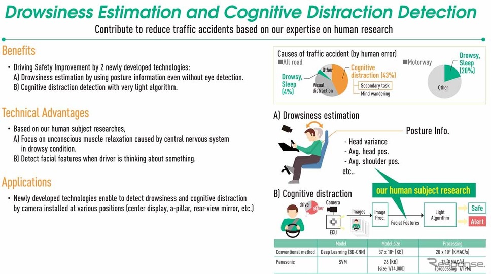 「Drowsiness Estimation and Cognitive Distraction Detection」《写真提供 パナソニック》
