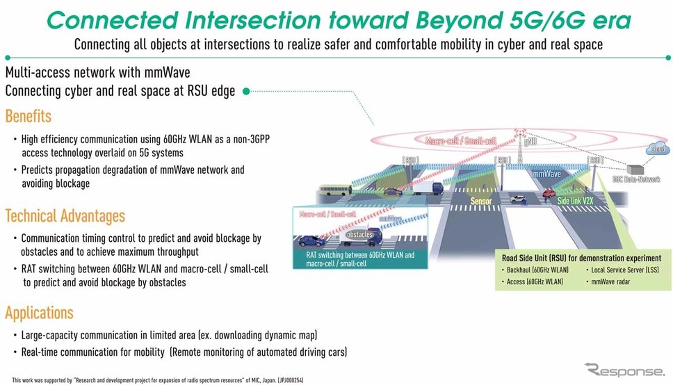 「Connected Intersection toward Beyond 5G/6G era」《写真提供 パナソニック》