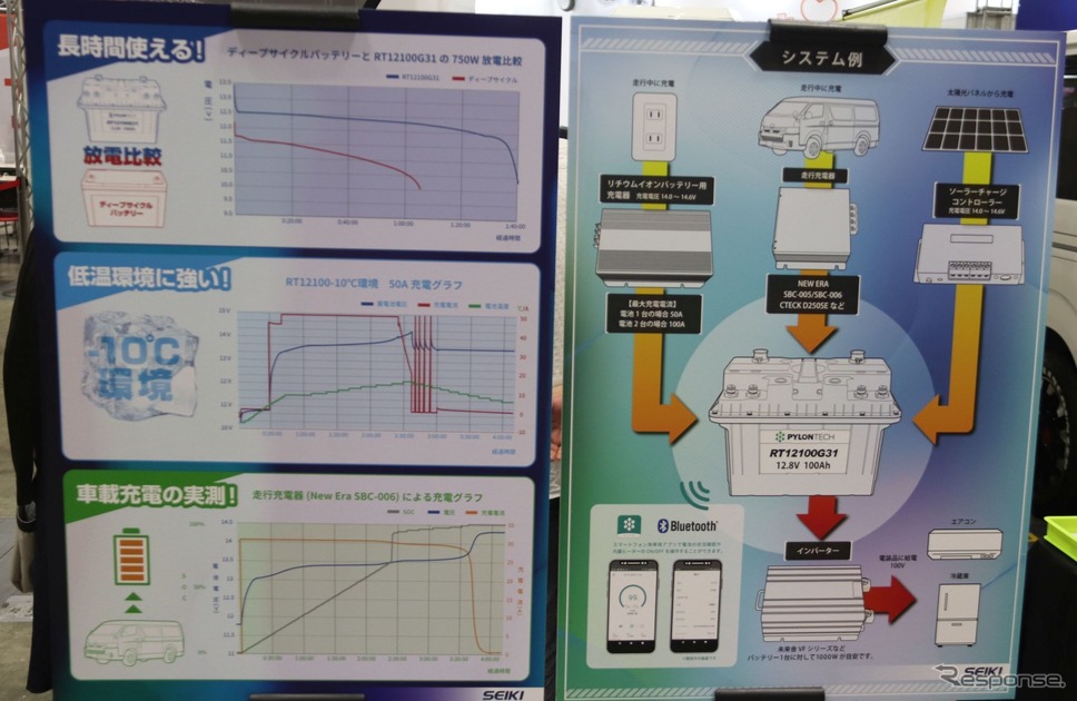 ポータブル電源各種:横浜キャンピングカーショー2022《写真撮影 中尾真二》