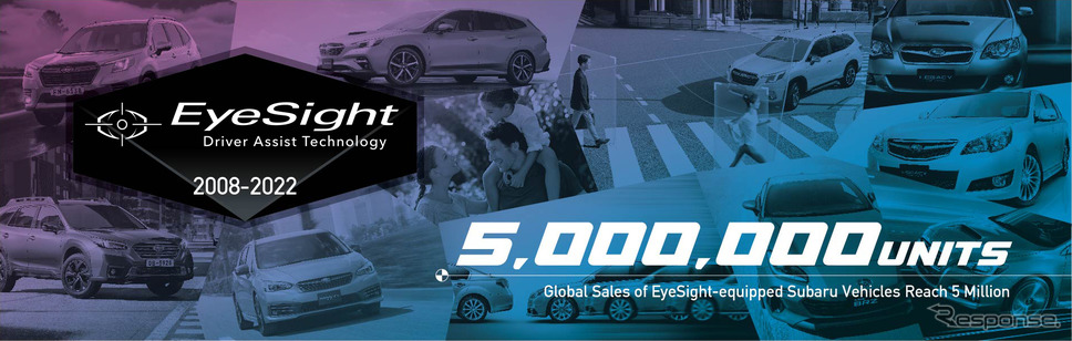 運転支援システム「アイサイト」搭載車の世界累計販売台数500万台を達成《画像提供 スバル》