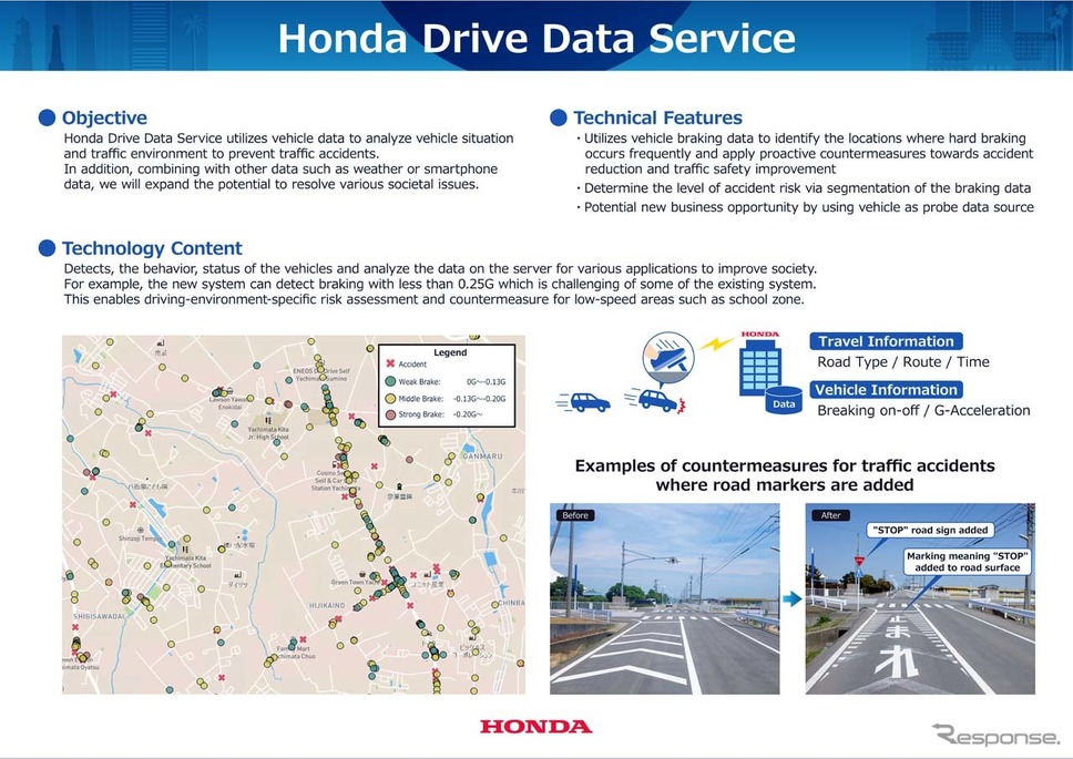 プローブ情報で得た車両の走行／挙動データ・位置情報を活用し、通学路や住宅地でのブレーキングを細分化してデータを取得する