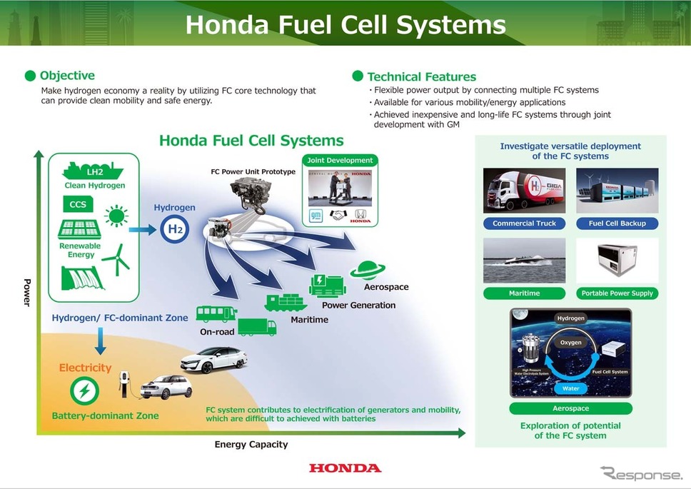 Fuel Cellはモビリティや発電機など様々な用途への適用を目指す