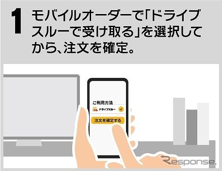 ドライブスルー モバイルオーダー 利用方法《画像提供 日本マクドナルド》