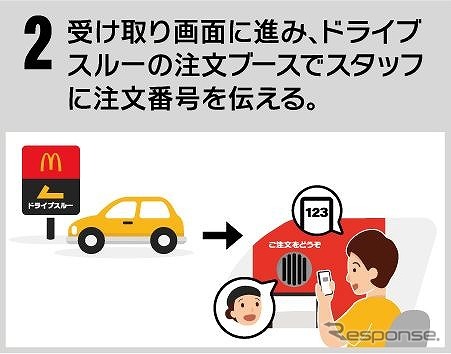 ドライブスルー モバイルオーダー 利用方法《画像提供 日本マクドナルド》