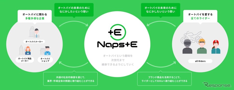 Naps +E《画像提供 ナップス》