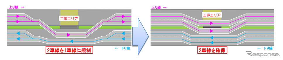 全断面床版取替による従来の交通規制(左)と今回の半断面床版取替による交通規制《図版提供 中日本高速道路》
