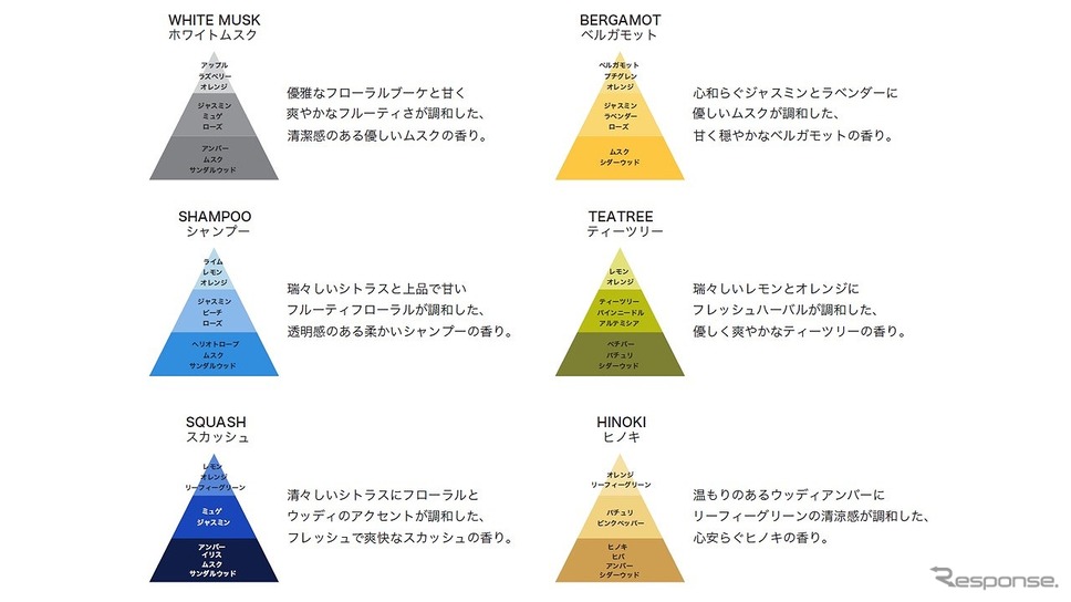 香りのイメージ《画像提供 オートバックスセブン》