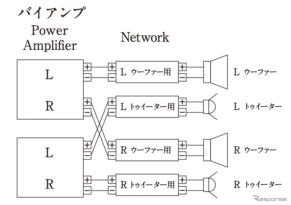 「バイアンプ接続」の接続図。Photo by 三菱電機