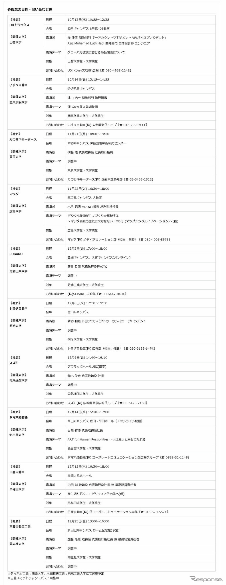 大学キャンパス出張授業2022《表提供 日本自動車工業会》