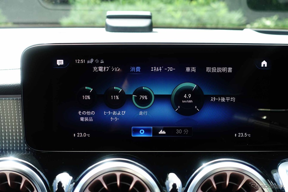 メルセデスベンツ EQB 350 4MATIC《写真撮影 中村孝仁》