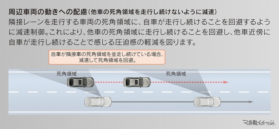 Lexus Teammate［Advanced Drive］周辺車両の動きへの配慮（他車の死角領域を走行し続けないように減速）《写真提供 トヨタ自動車》