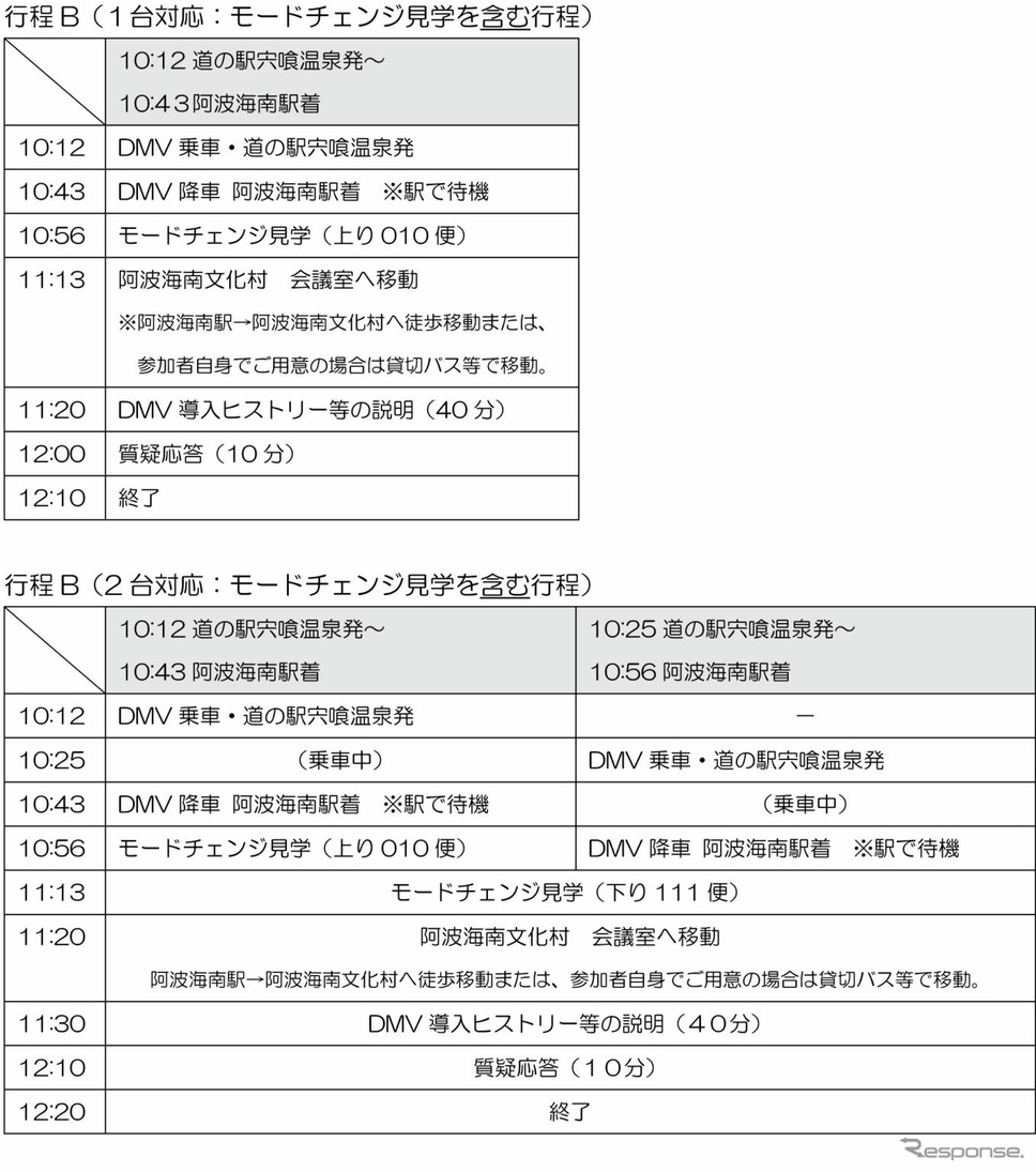 DMV2台対応の場合の視察基本行程。《資料提供 阿佐海岸鉄道》