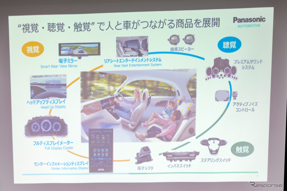 HMIシステムズ事業部は、”視覚・聴覚・触覚”で人と車が繋がる商品を展開している《写真撮影 関口敬文》