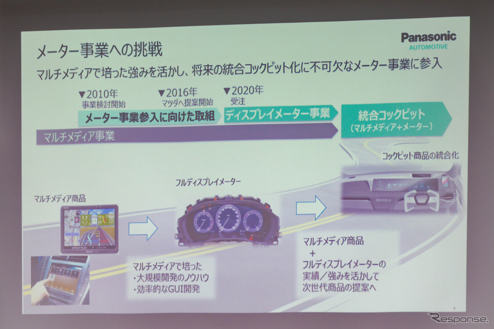 2016年にマツダへのアプローチが開始された《写真撮影 関口敬文》
