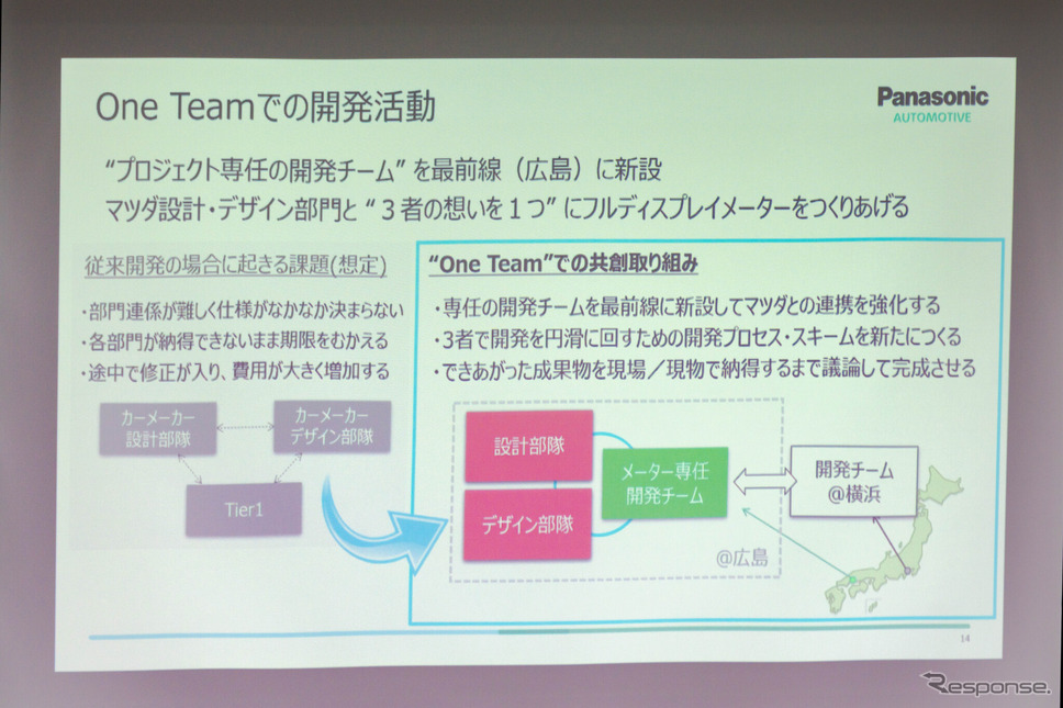 マツダの本社がある広島にも開発チームが新設された《写真撮影 関口敬文》