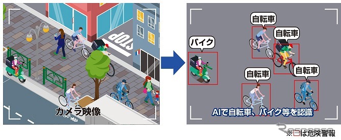 ディープラーニング基盤AI《写真提供 INBYTE》