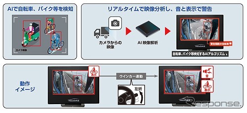 巻込み事故防止 AIカメラシステム i7《写真提供 INBYTE》