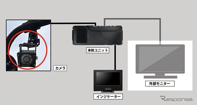 商品構成《写真提供 INBYTE》