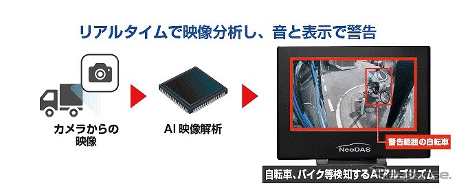 独自のAIアルゴリズム搭載《写真提供 INBYTE》