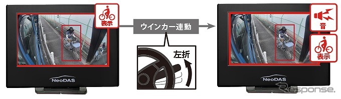 ウィンカーやブレーキ連動でより効率アップ《写真提供 INBYTE》