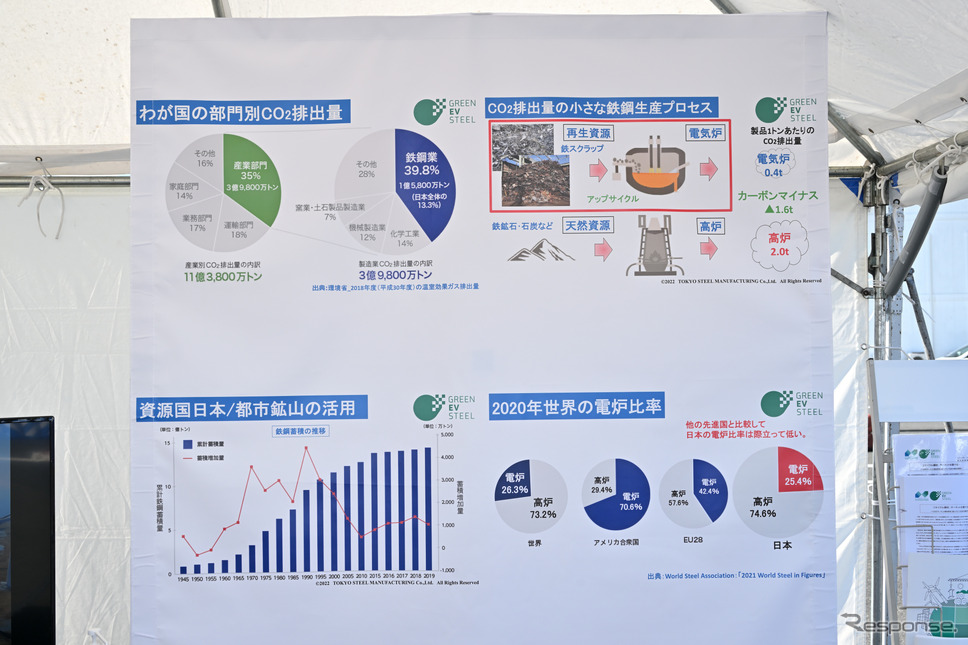 東京製鐵製ブース《写真撮影 雪岡直樹》