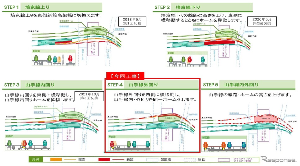 渋谷駅山手線ホーム島式化へ向けた工事の流れ。今回は第4段階にあたり、工事が終わると、内・外回りが同一面ホームでの発着となる。《資料提供 東日本旅客鉄道首都圏本部》