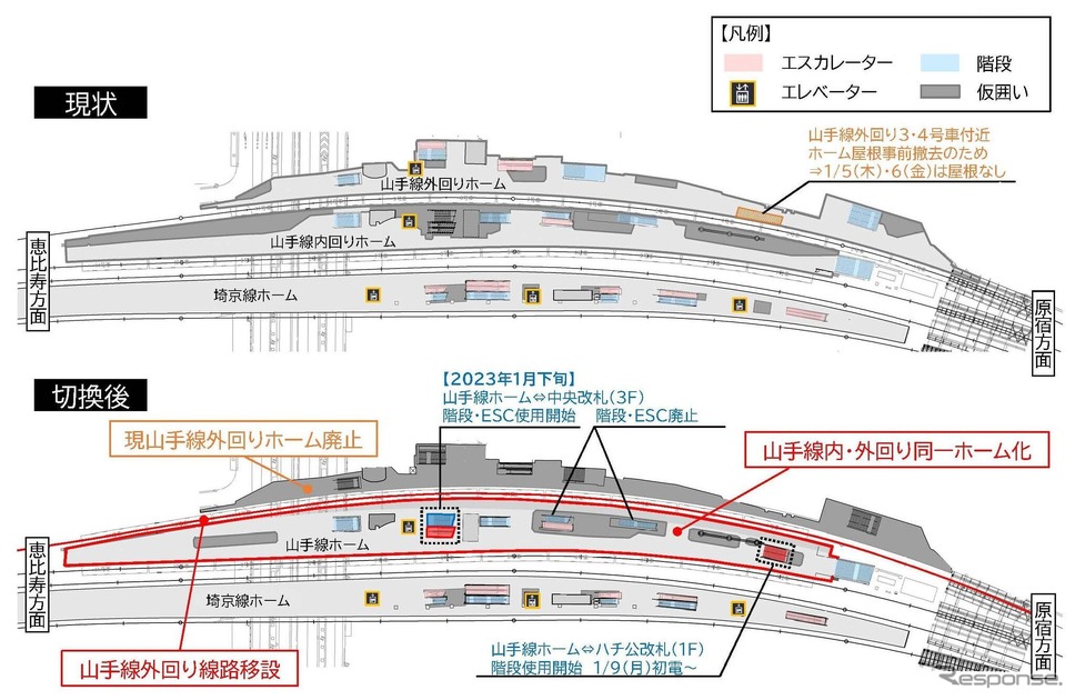 第4段階工事の概要。現行の外回りホームが廃止される関係で、外回りの線路が西側に移設される。なお現行の山手線外回りホームは1月4日の終電後にホーム屋根の一部が撤去される。《資料提供 東日本旅客鉄道首都圏本部》