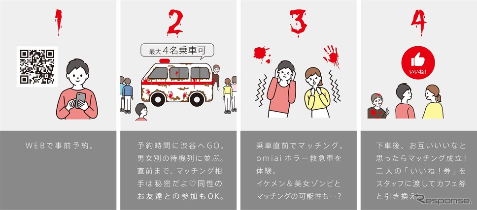 Omiai ホラー救急車体験の流れ《写真提供 ネットマーケティング》