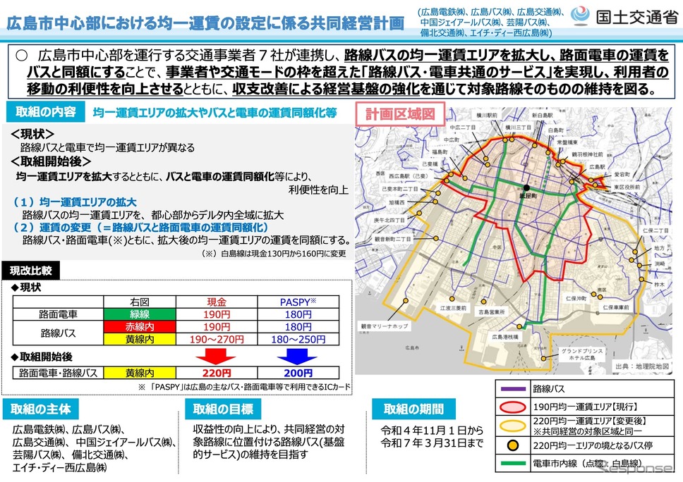 広島市中心部における均一運賃の設定に係る共同経営計画《資料提供 国土交通省》