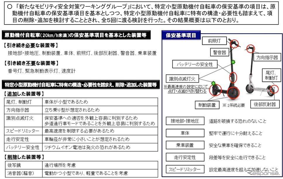 「新たなモビリティ安全対策ワーキンググループ」が策定した特定小型原動機付自転車の保安基準案（概要）《資料提供 国交省》