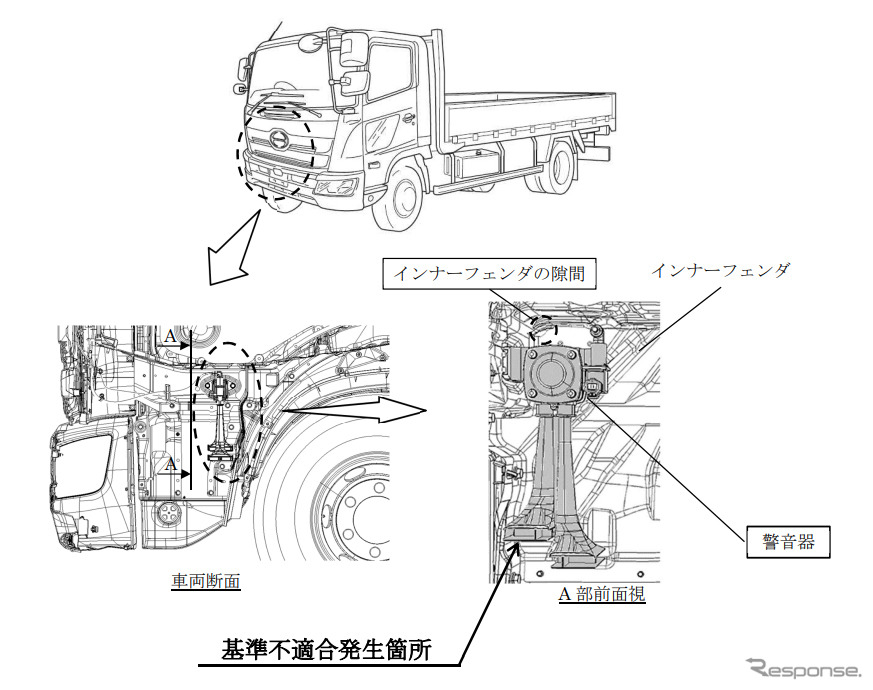 改善箇所《図版提供 国土交通省》