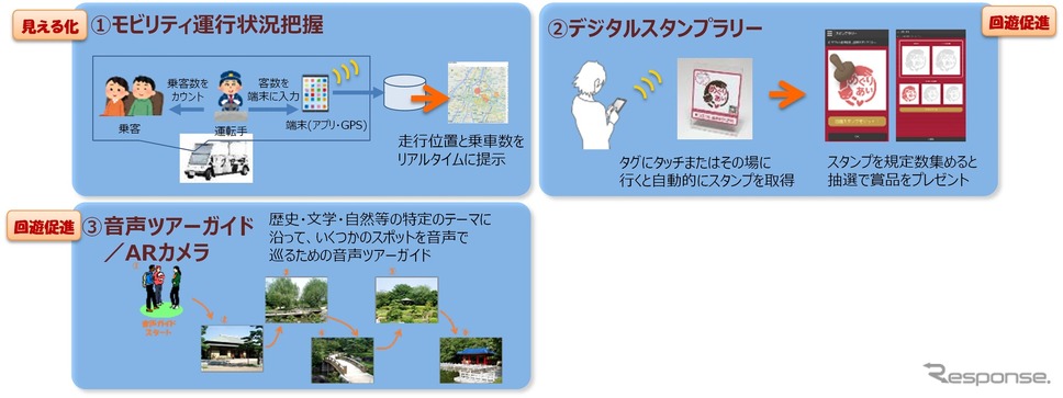 実証概要概要《画像提供 建設技術研究所》