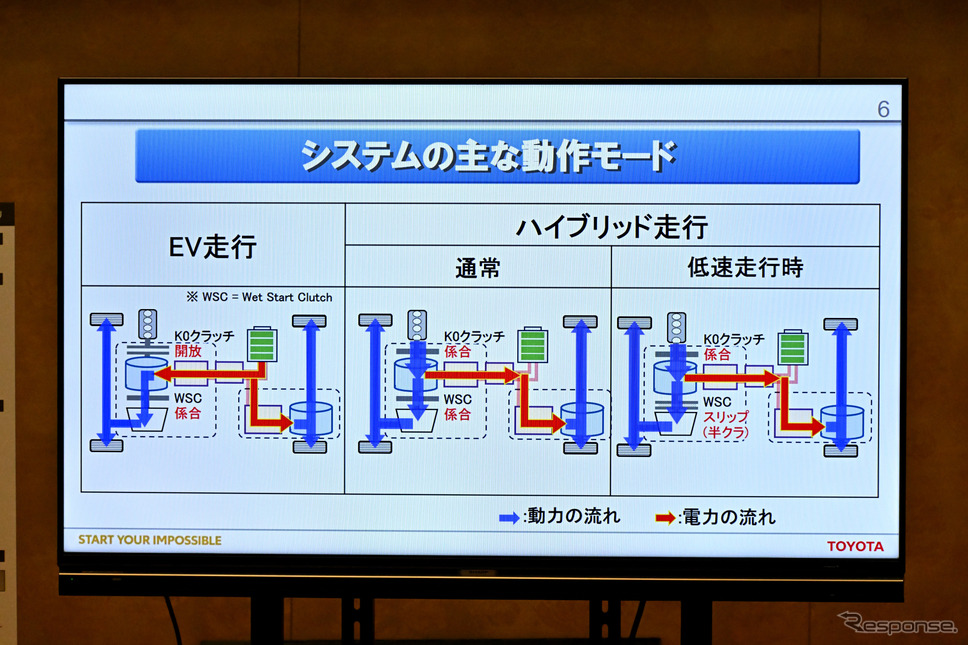 2.4リットルターボ・デュアルブーストハイブリッド+後輪用e-Axleの動き《写真撮影 雪岡直樹》