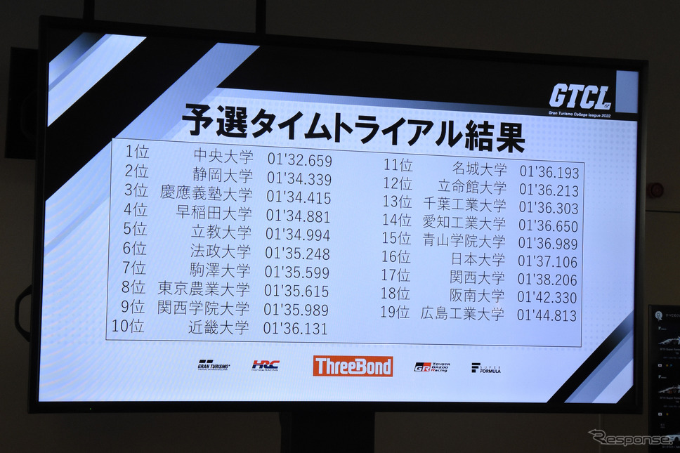 Gran Turismo College League 予選大会《写真撮影 中野龍太》