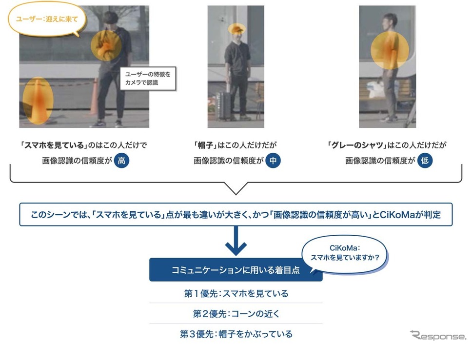 意図理解・コミュニケーション技術の概念図《ホンダHPより》