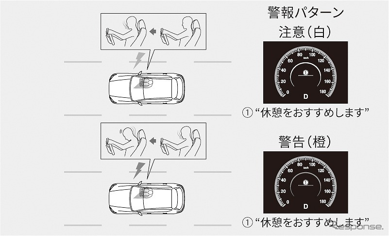 ドライバー・モニタリング《写真提供 日本自動車殿堂》