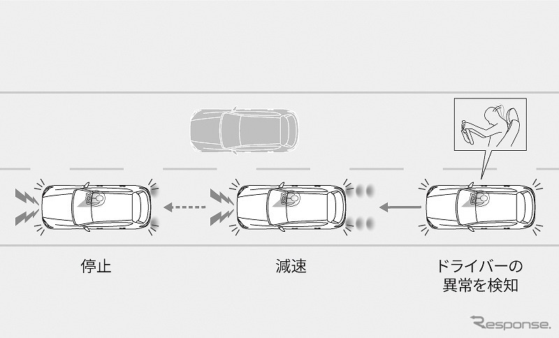 ドライバー異常時対応システム（DEA）《写真提供 日本自動車殿堂》