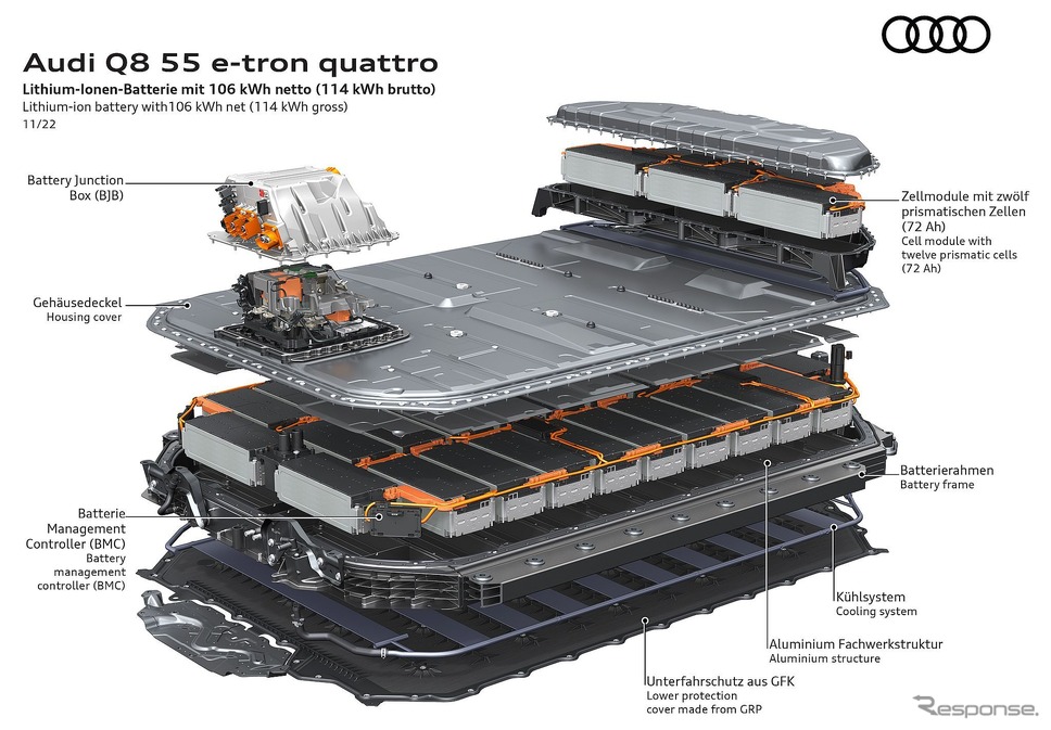 アウディ Q8 e-tron《photo by Audi》