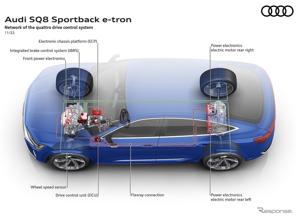 アウディ SQ8 e-tron スポーツバック《photo by Audi》