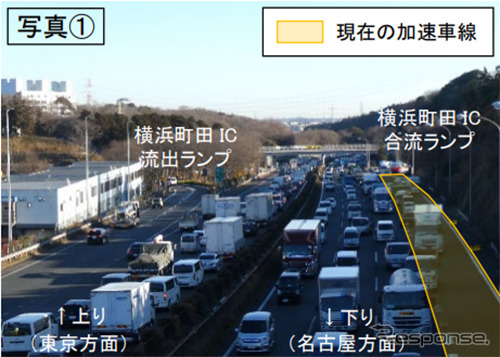 下り線合流部の渋滞状況《写真提供：中日本高速道路》