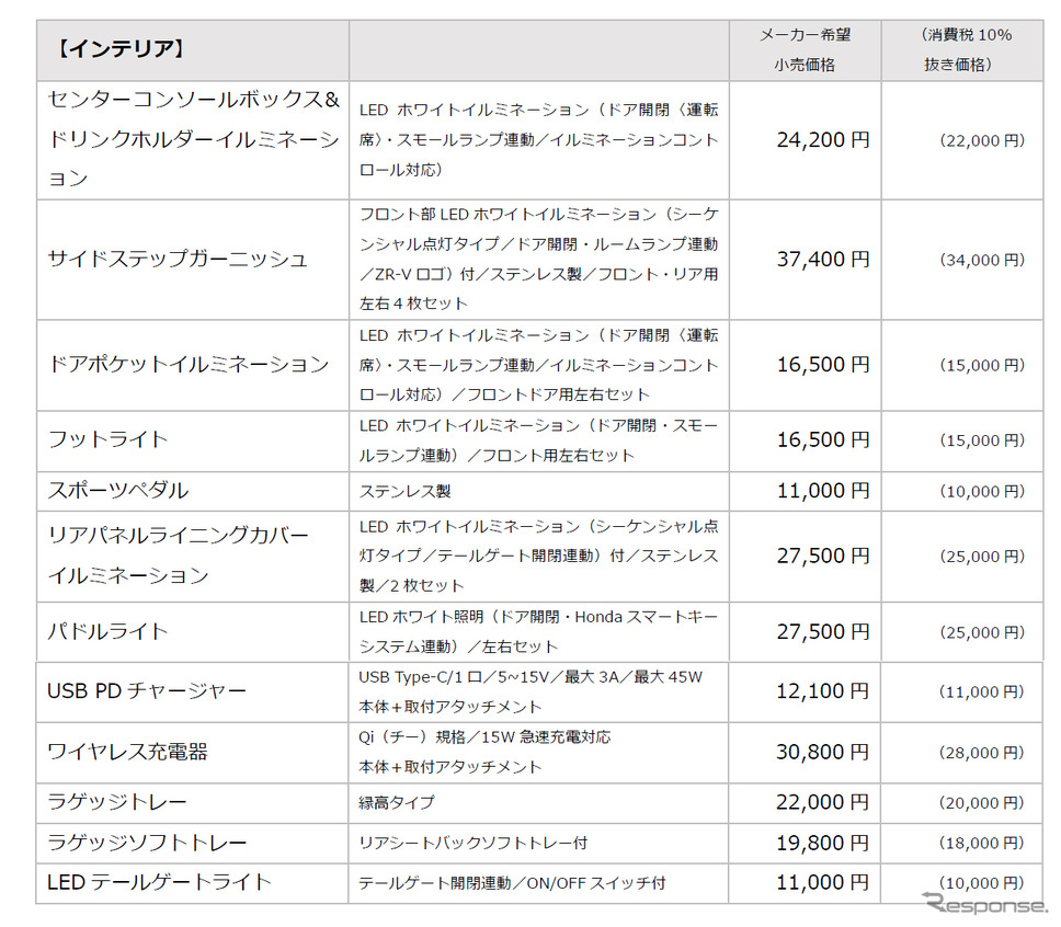 インテリアパーツ価格表《写真提供 ホンダアクセス》