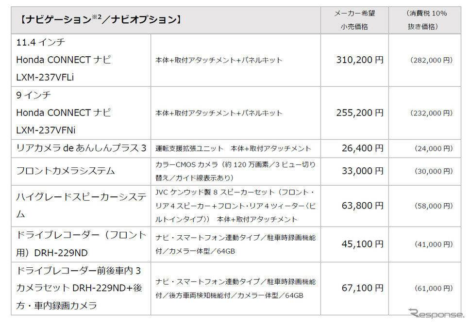 ナビゲーション/ナビオプション価格表《写真提供 ホンダアクセス》