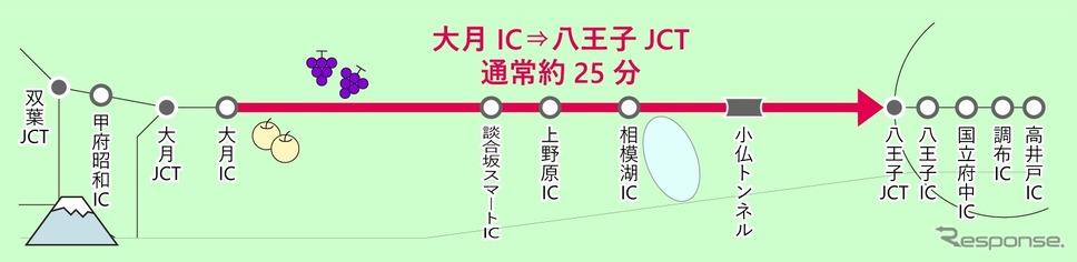 予測範囲《画像提供 NEXCO中日本》