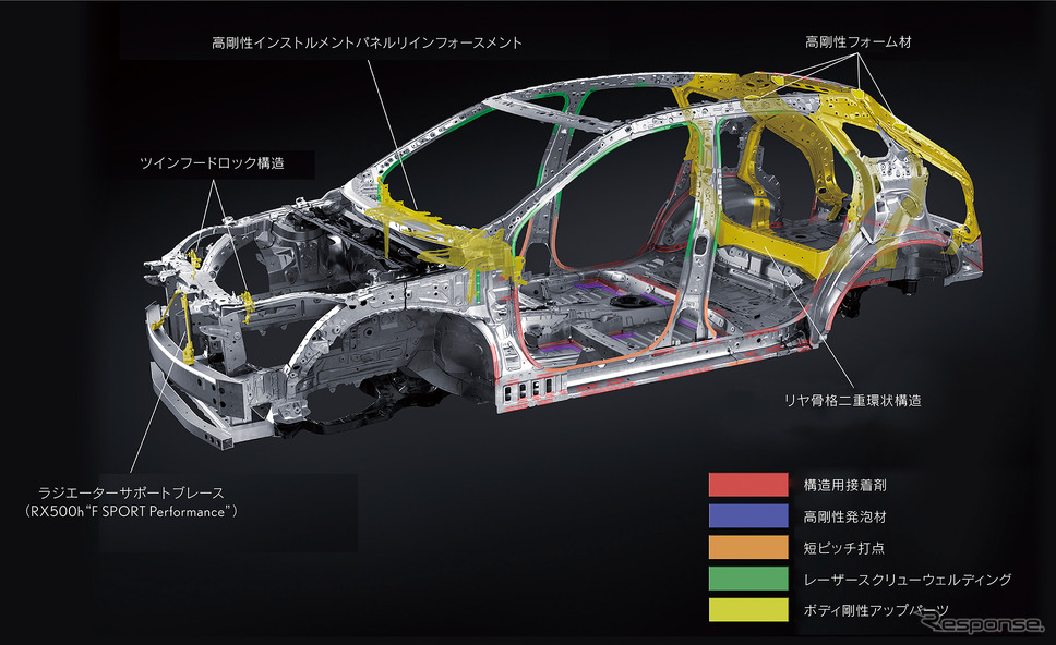 レクサス RX 新型《写真提供 Lexus International》