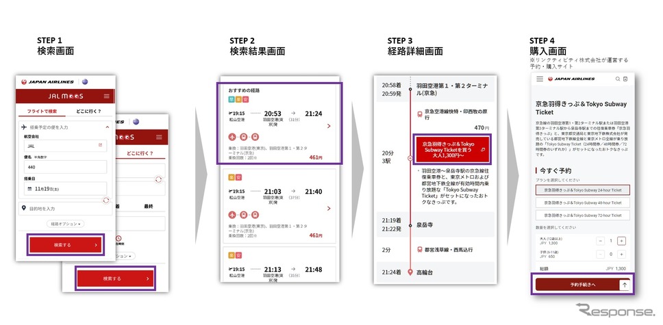 京急羽得きっぷ&Tokyo Subway Ticket：購入方法イメージ《画像提供 日本航空》